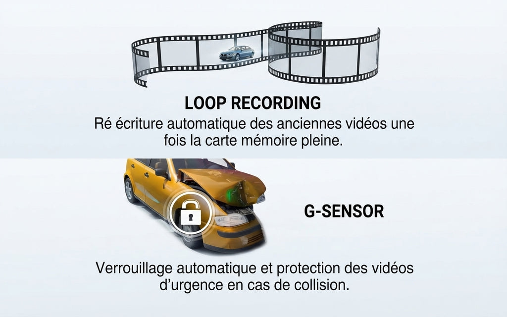 Dashcam double caméra 1080P WiFi avec vision nocturne IR, caméra avant et intérieure