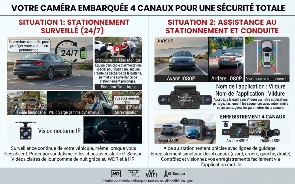 Dashcam 4 canaux Full HD 1080P avec WiFi, vision nocturne et mode parking 24 h